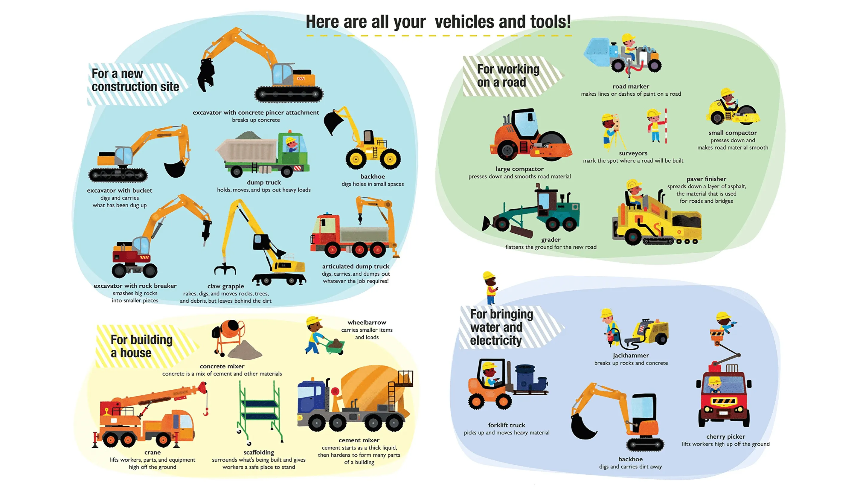 Construction Sites