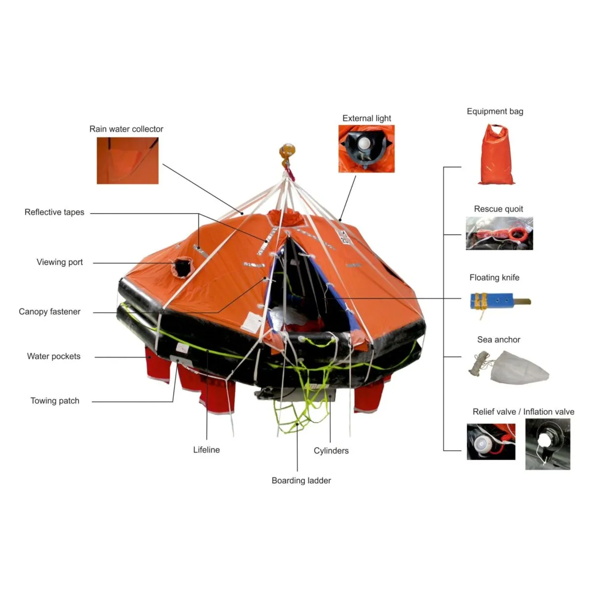 SurvitecZodiac USCG Approved Coastal Life Raft 4-8 Person